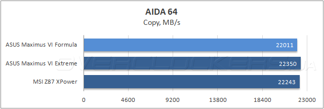 Тестирование ASUS MAXIMUS VI Formula