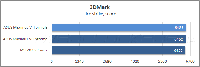 Тестирование ASUS MAXIMUS VI Formula