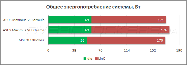 Тестирование ASUS MAXIMUS VI Formula