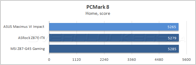 Тестирование ASUS Maximus VI Impact