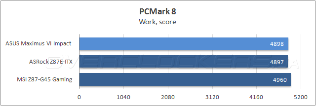 Тестирование ASUS Maximus VI Impact