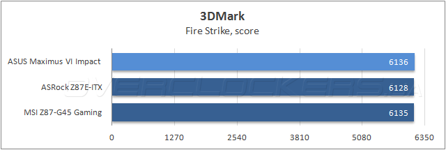 Тестирование ASUS Maximus VI Impact