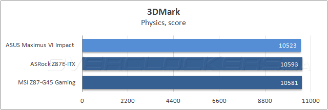 Тестирование ASUS Maximus VI Impact