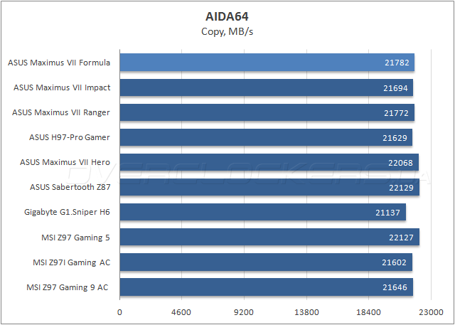 ASUS Maximus VII Formula