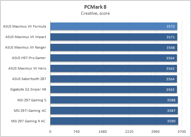 ASUS Maximus VII Formula