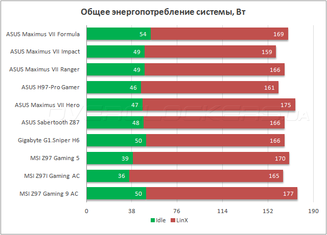 ASUS Maximus VII Formula