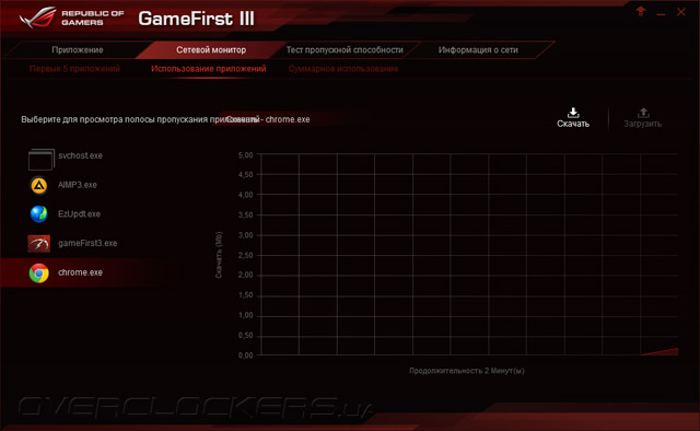 ASUS Maximus VII Formula