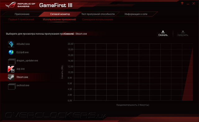 ASUS Maximus VII Gene