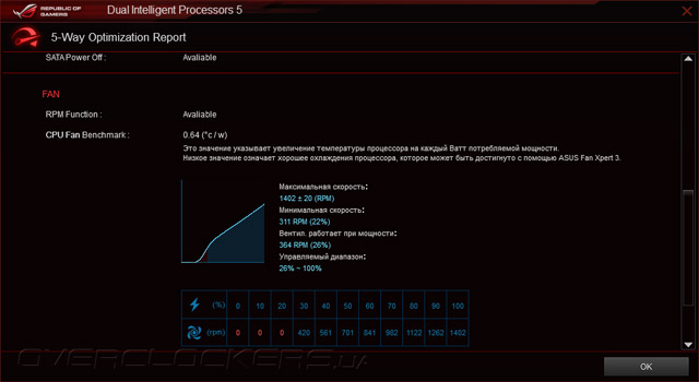 ASUS Maximus VII Gene