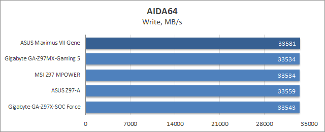 ASUS Maximus VII Gene