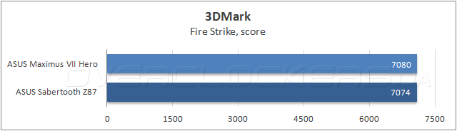 ASUS Maximus VII Hero