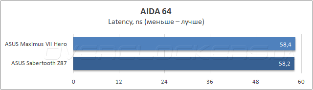 ASUS Maximus VII Hero