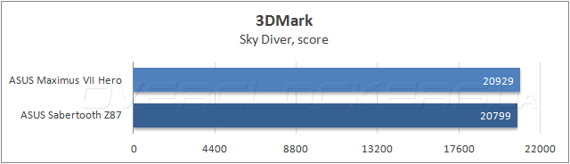 ASUS Maximus VII Hero