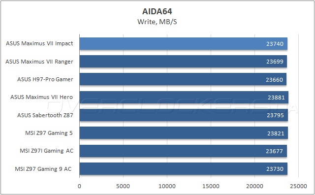 ASUS Maximus VII Impact