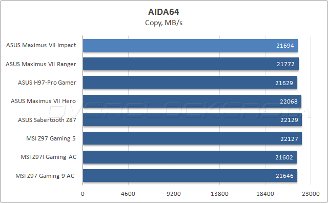 ASUS Maximus VII Impact