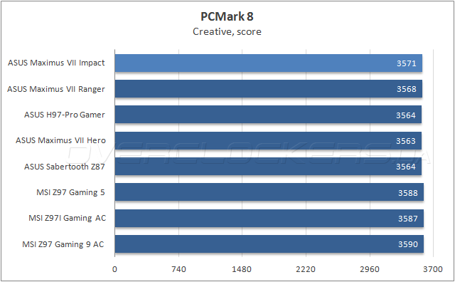 ASUS Maximus VII Impact