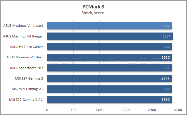 ASUS Maximus VII Impact