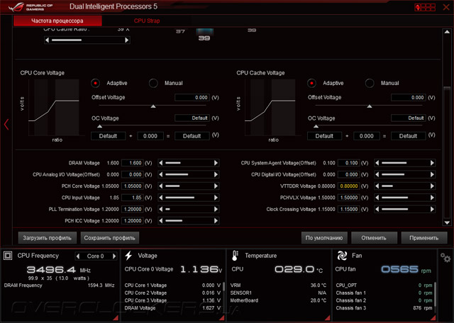 ASUS Maximus VII Ranger