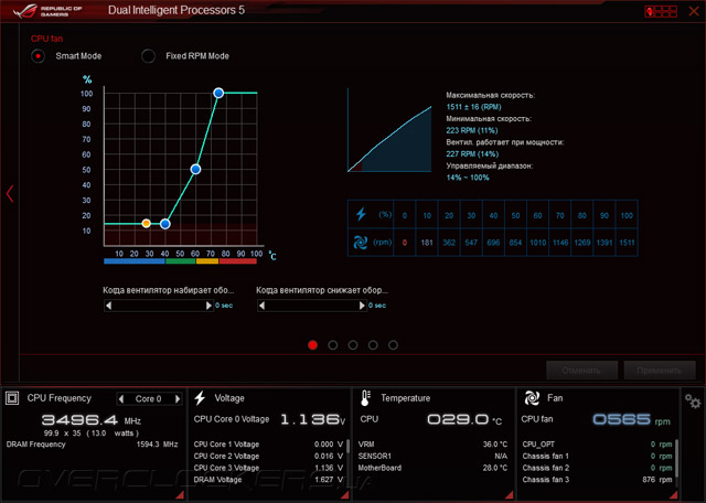 ASUS Maximus VII Ranger