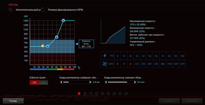 ASUS Maximus VIII Extreme