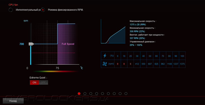 ASUS Maximus VIII Extreme