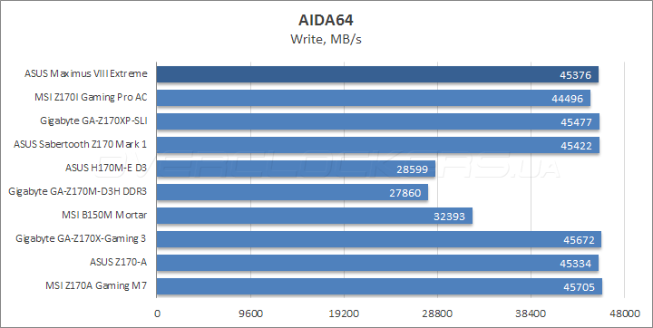 ASUS Maximus VIII Extreme