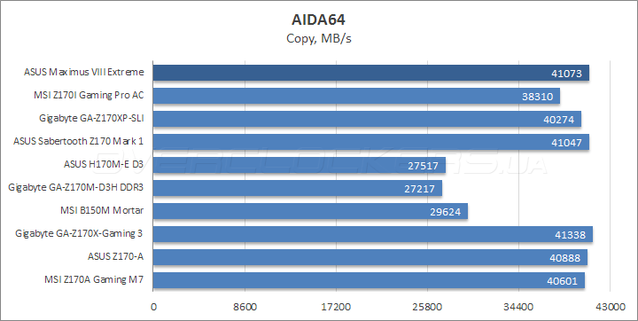 ASUS Maximus VIII Extreme