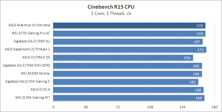 ASUS Maximus VIII Extreme