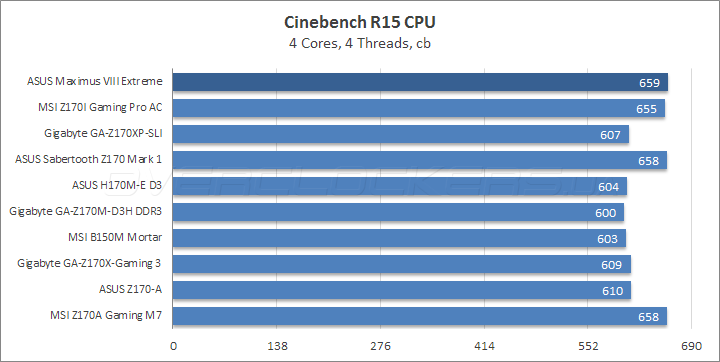 ASUS Maximus VIII Extreme