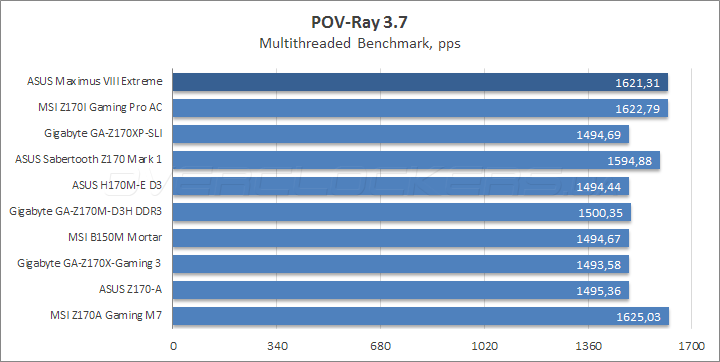 ASUS Maximus VIII Extreme