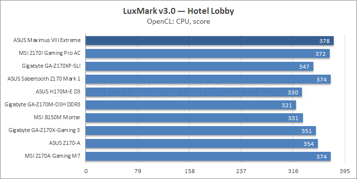 ASUS Maximus VIII Extreme