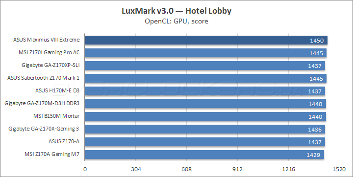 ASUS Maximus VIII Extreme