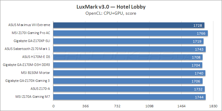 ASUS Maximus VIII Extreme