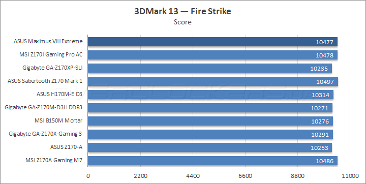 ASUS Maximus VIII Extreme