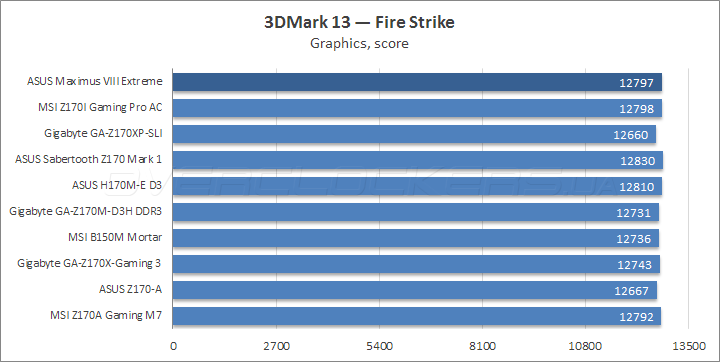 ASUS Maximus VIII Extreme