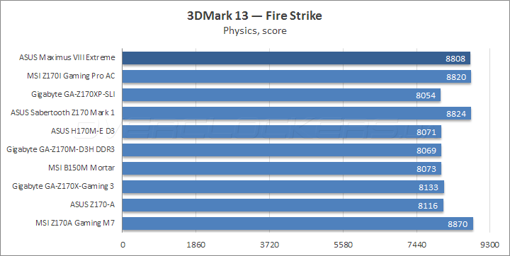 ASUS Maximus VIII Extreme