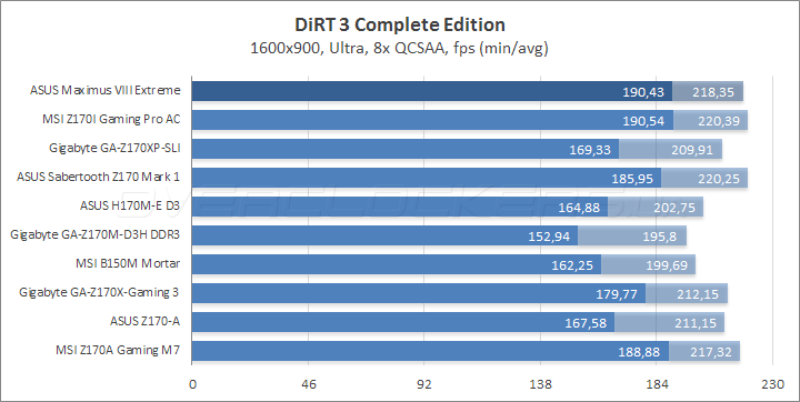 ASUS Maximus VIII Extreme