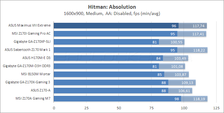 ASUS Maximus VIII Extreme