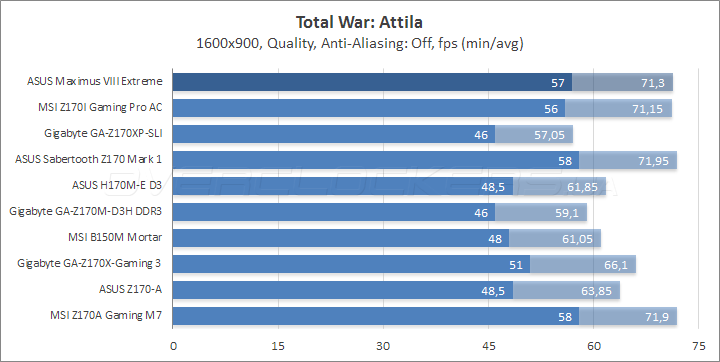 ASUS Maximus VIII Extreme