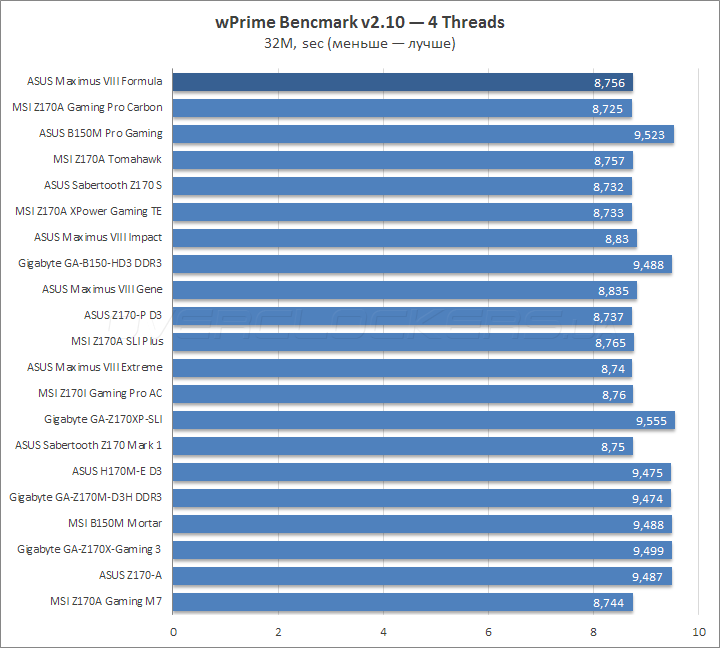 ASUS Maximus VIII Formula