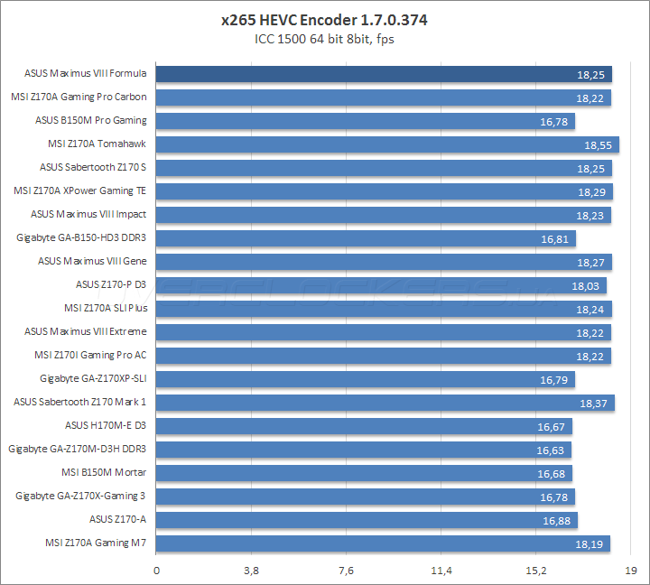 ASUS Maximus VIII Formula