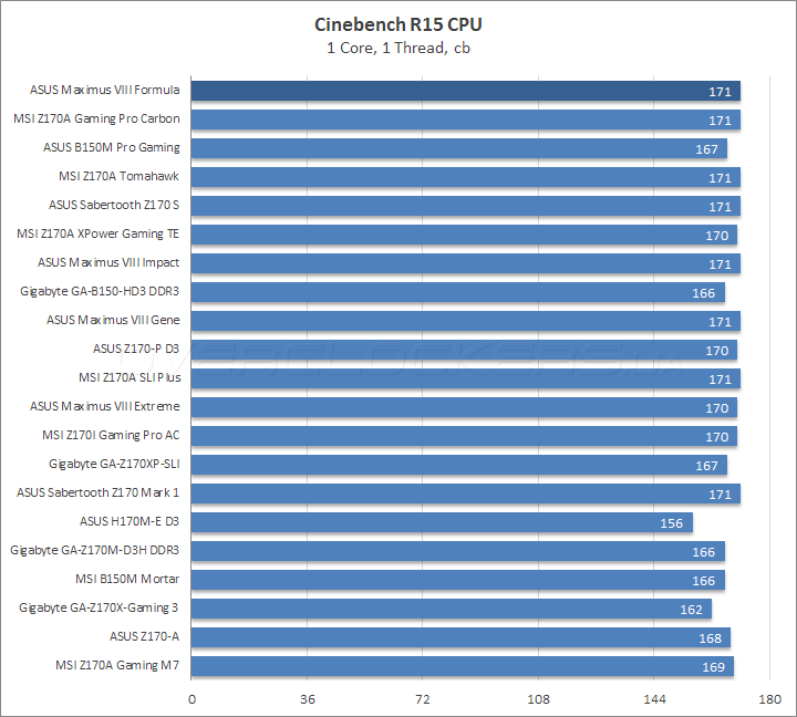 ASUS Maximus VIII Formula