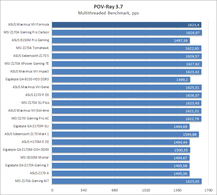 ASUS Maximus VIII Formula