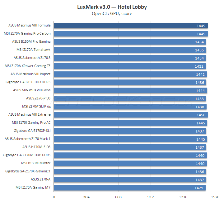 ASUS Maximus VIII Formula