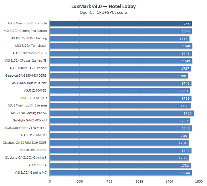 ASUS Maximus VIII Formula