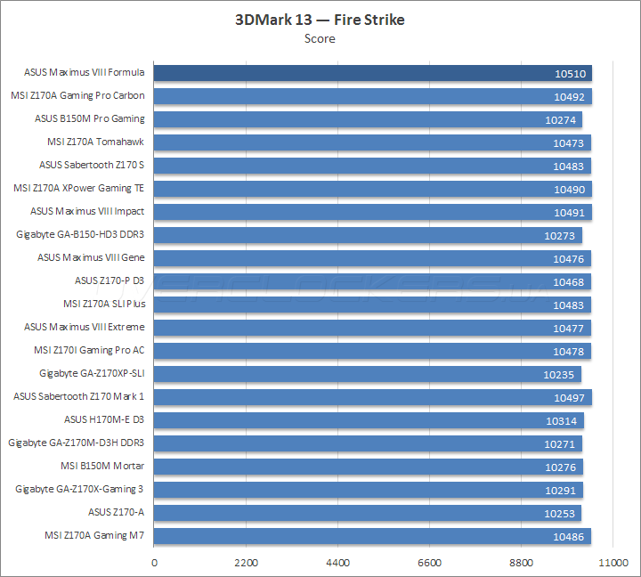 ASUS Maximus VIII Formula