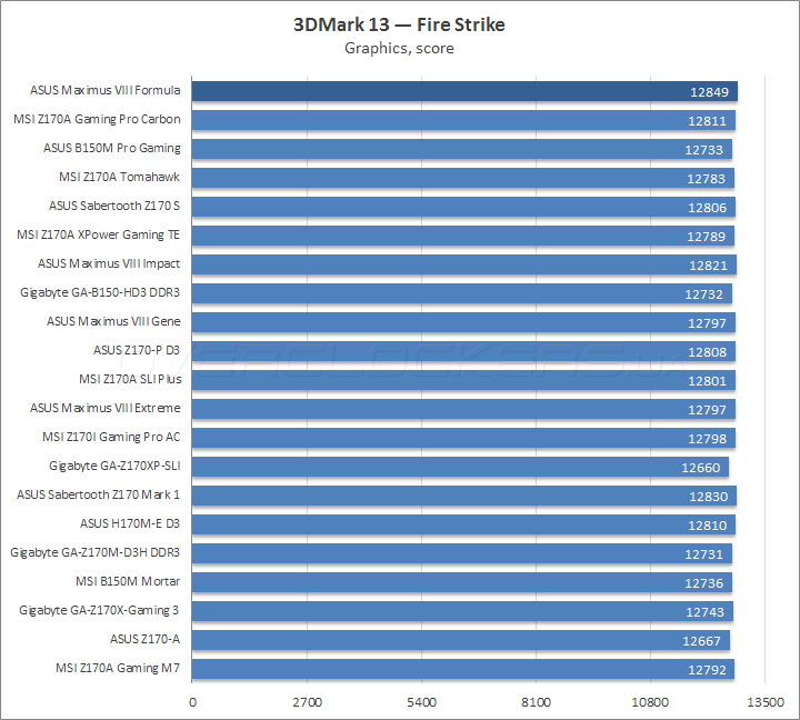 ASUS Maximus VIII Formula