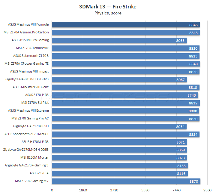 ASUS Maximus VIII Formula