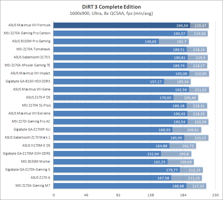 ASUS Maximus VIII Formula