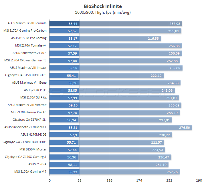 ASUS Maximus VIII Formula